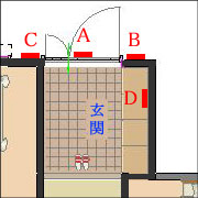 対策方法