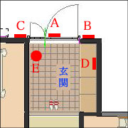 対策方法