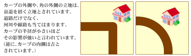 カーブの外側の立地