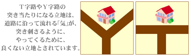 T字路または、Y字路の突き当たりの立地